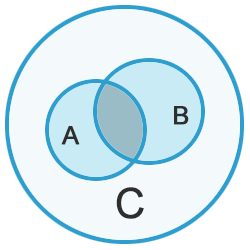 Syllogisms Theory4 mcq